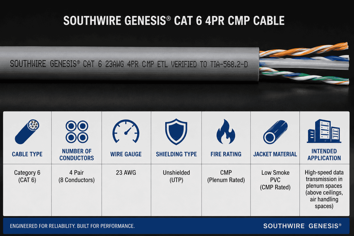 How to Read Genesis/Southwire Cable Part Numbers: A Complete Guide by ...