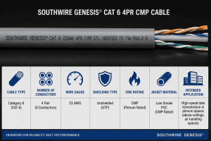 How to Read Genesis/Southwire Cable Part Numbers: A Complete Guide by Bridge Cable 3 Infographic of Southwire Genesis CAT6 CMP cable displaying cable type, 23 AWG wire gauge, conductor count, shielding type, fire rating, and application details.